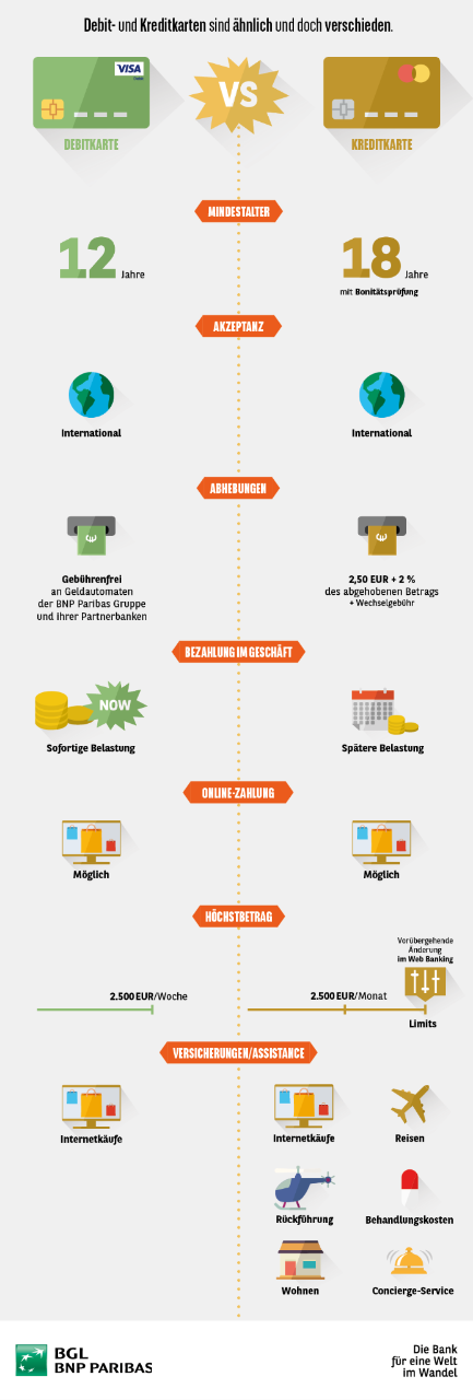 comparaison carte de credit et carte de debit