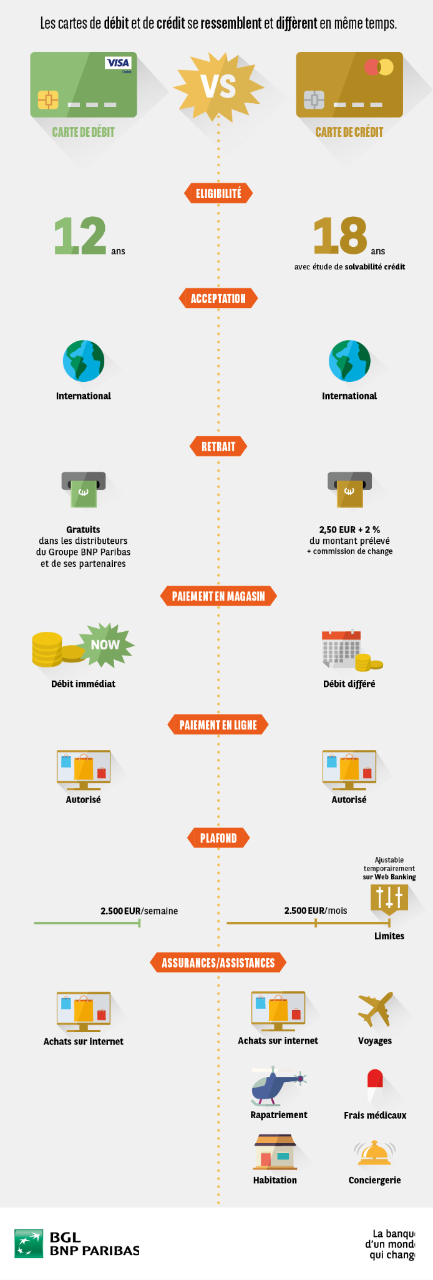 comparaison carte de credit et carte de debit